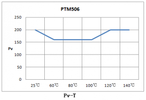 ptm506t